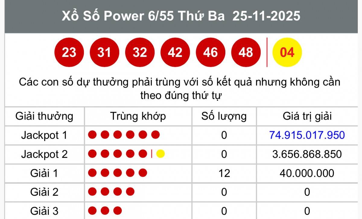 Vietlott 25 tháng 11 Kết quả xổ số Vietlott hôm nay 25 tháng 11 Xổ số Power 6/55 ngày 25 tháng 11  /2025