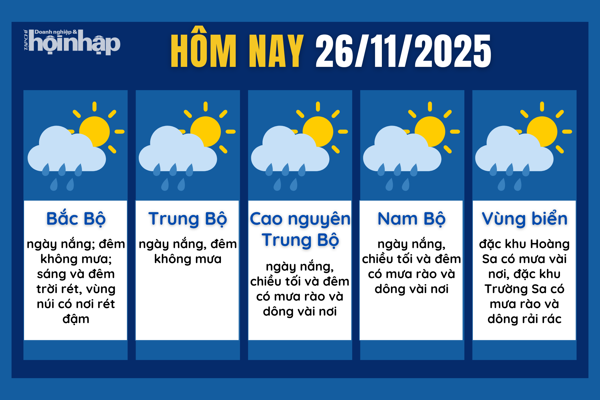 Dự báo thời tiết hôm nay 26/11 các khu vực trên cả nước.