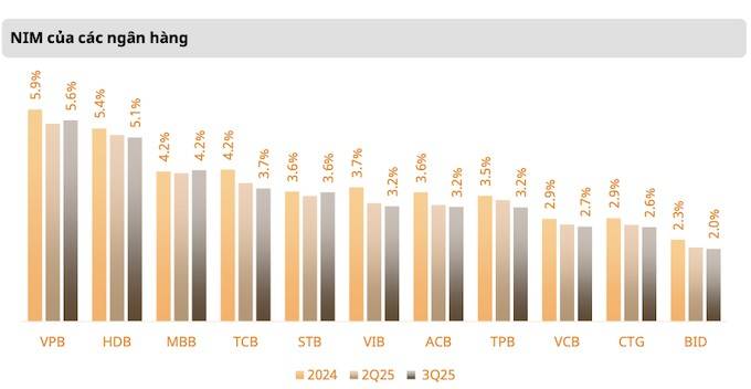 (Nguồn: Mirae Asset)
