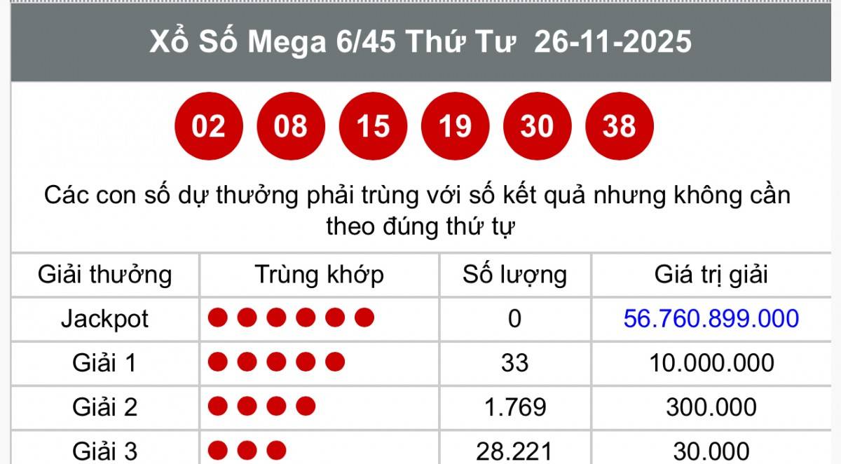 Vietlott  28/11, Kết quả xổ số Vietlott hôm nay  28/11, Xổ số Mega 6/45 ngày  28/11/2025