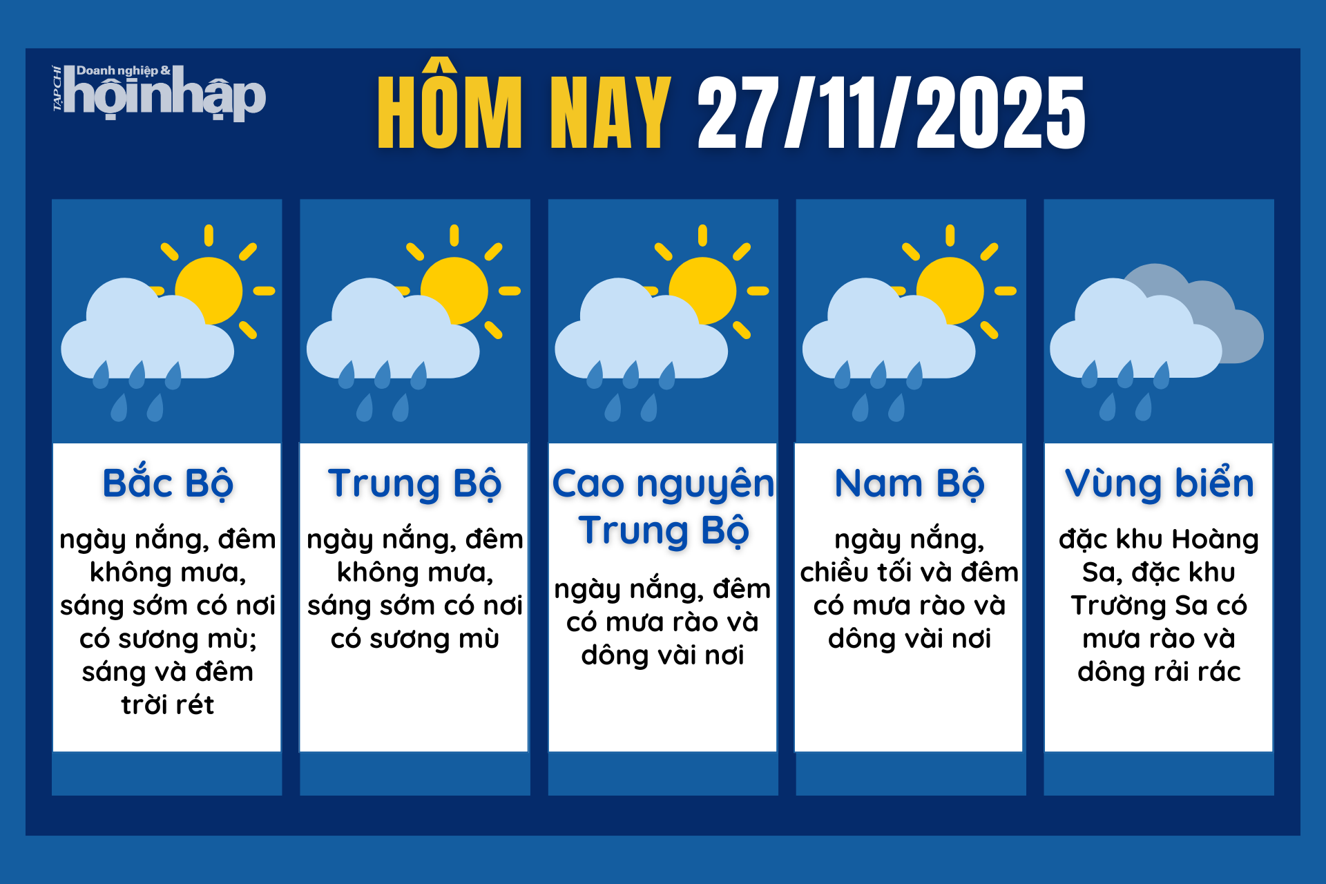 Dự báo thời tiết hôm nay 27/11 các khu vực trên cả nước.