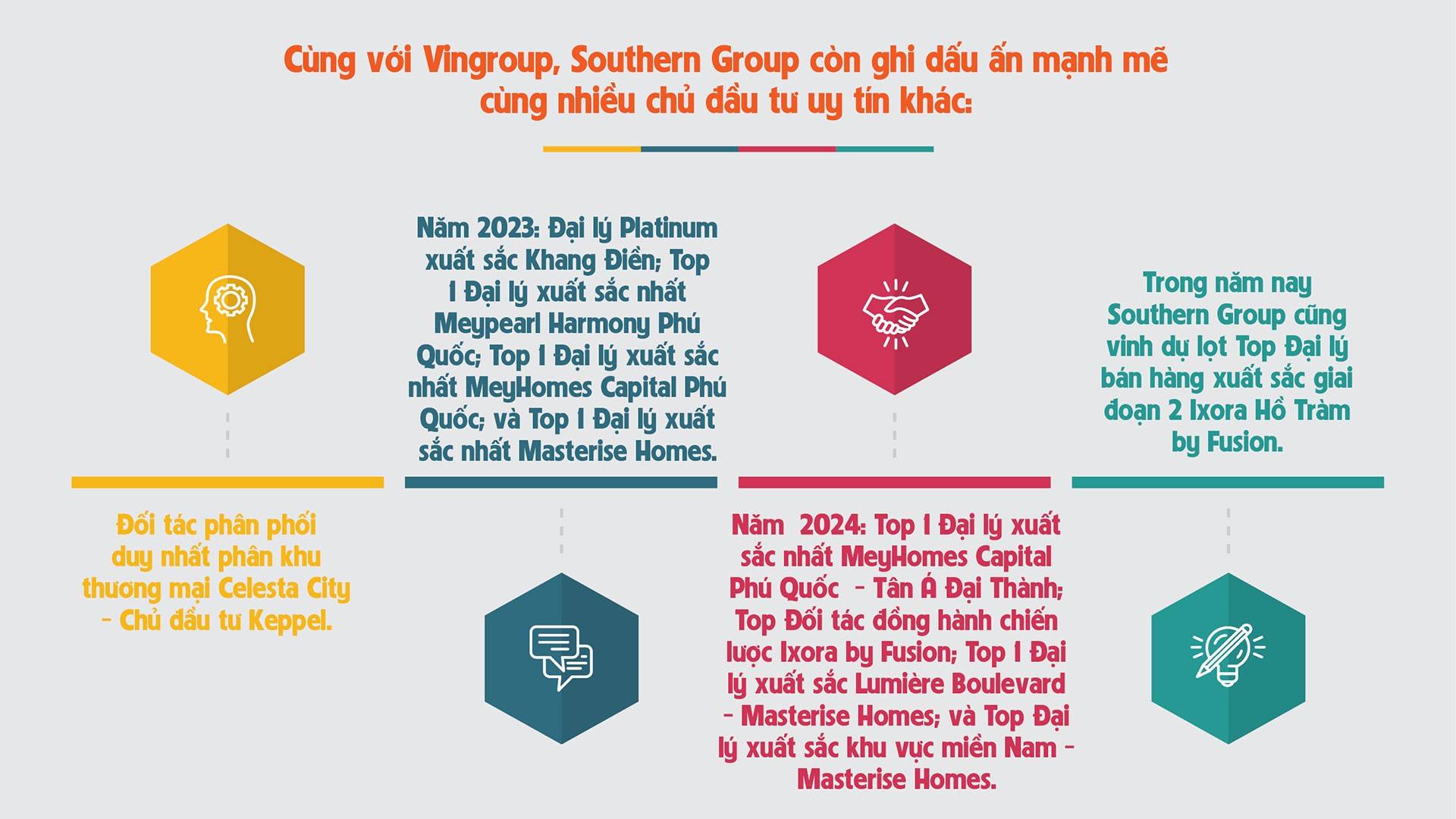 Southern Group: Điểm lại hành trình 10 năm “Khởi tạo Hưng Phúc”, hướng đến phát triển bền vững