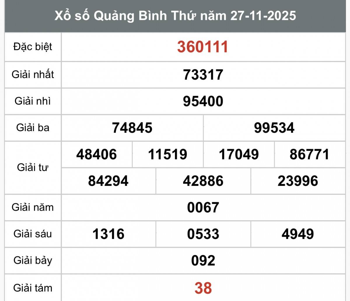 XSQB 4/12, Kết quả xổ số Quảng Bình hôm nay 4/12/2025, Trực tiếp XSQB ngày 4 tháng 12