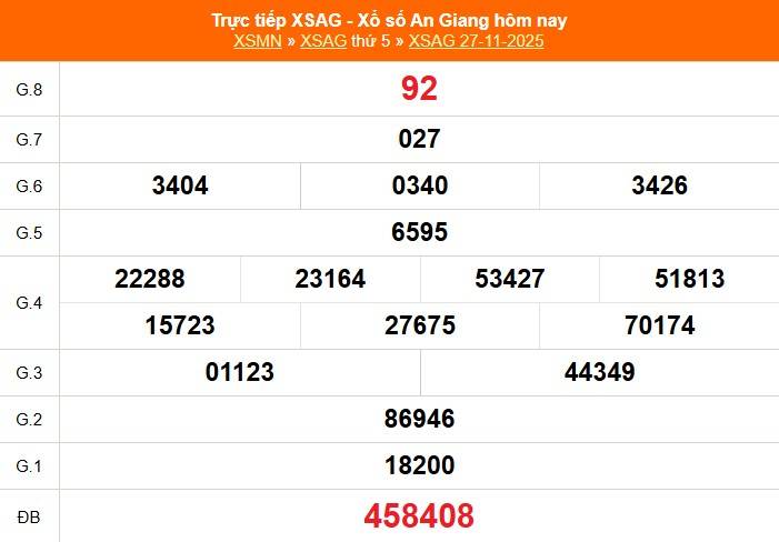 Trực tiếp: Xổ số An Giang hôm nay ngày 27/11/2025 - XSAG 27/11