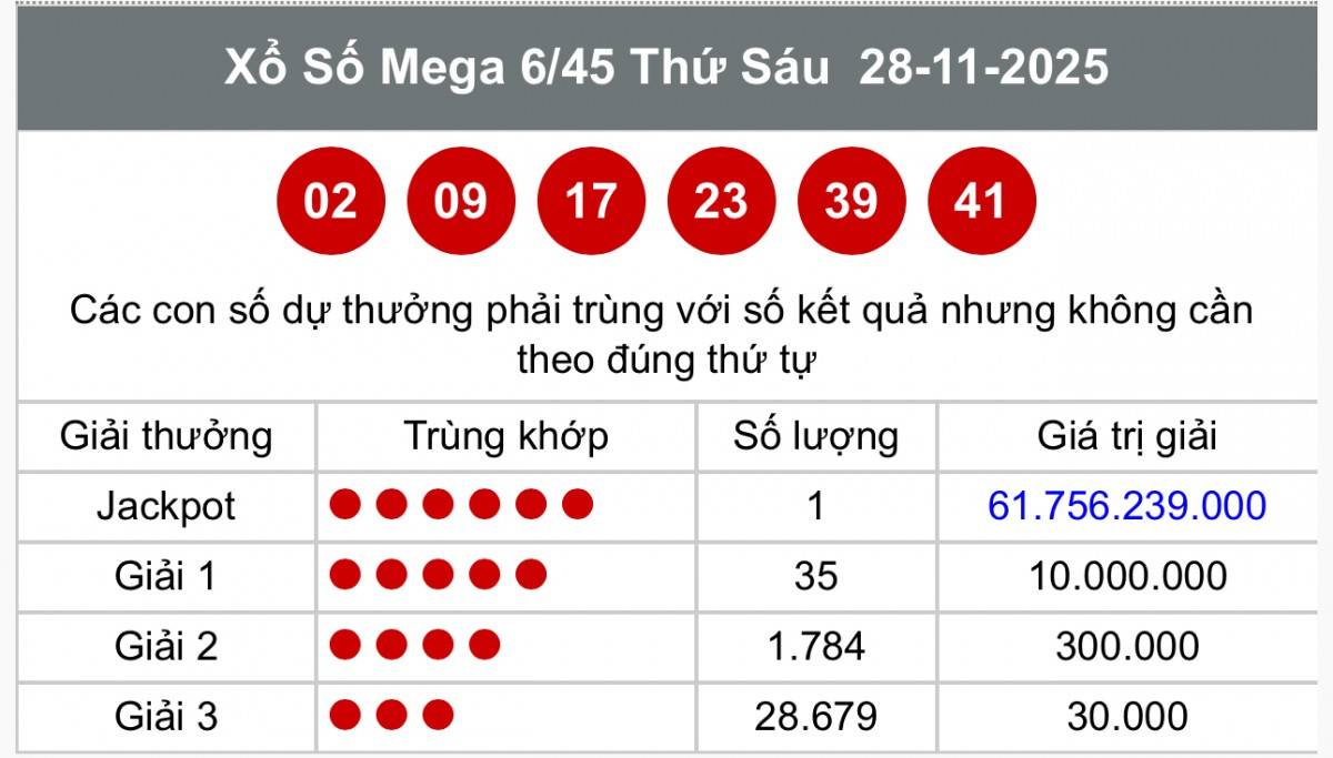 Vietlott  30/11, Kết quả xổ số Vietlott hôm nay  30/11, Xổ số Mega 6/45 ngày  30/11/2025