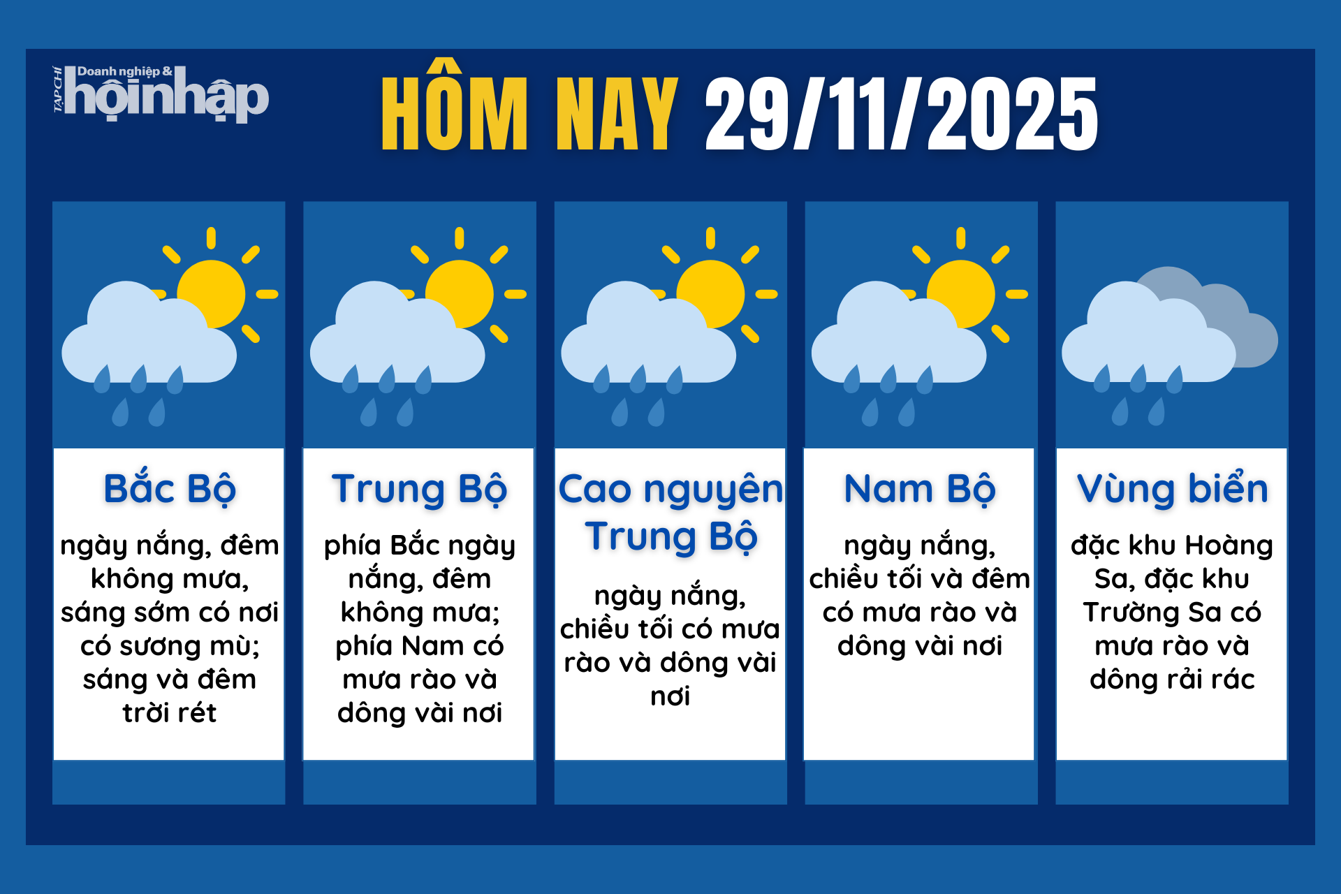 Dự báo thời tiết hôm nay 29/11 các khu vực trên cả nước.