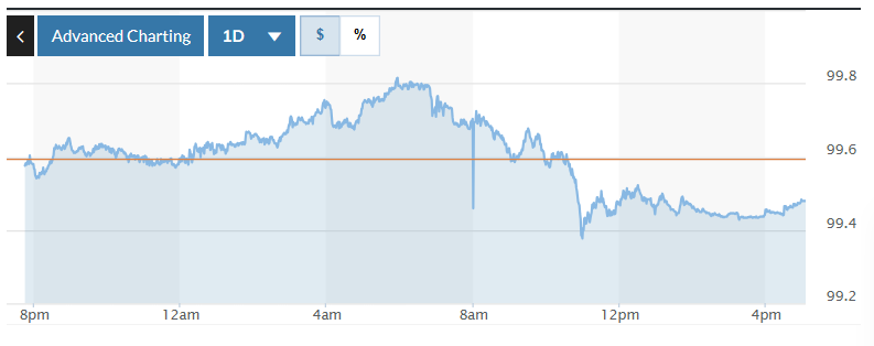Tỷ giá USD hôm nay 29/11/2025: Đồng USD trong nước bật tăng