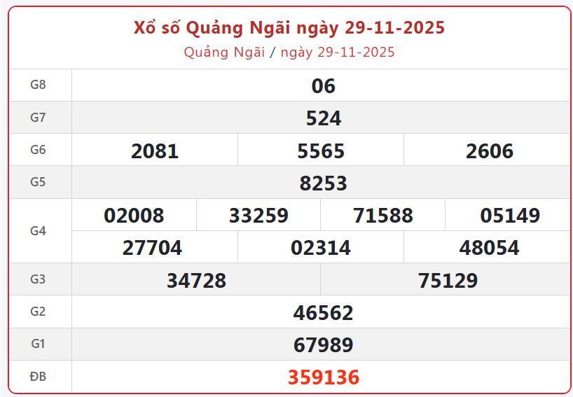 TRỰC TIẾP: Xổ số Quảng Ngãi hôm nay ngày 29/11/2025 - XSQNG 29/11