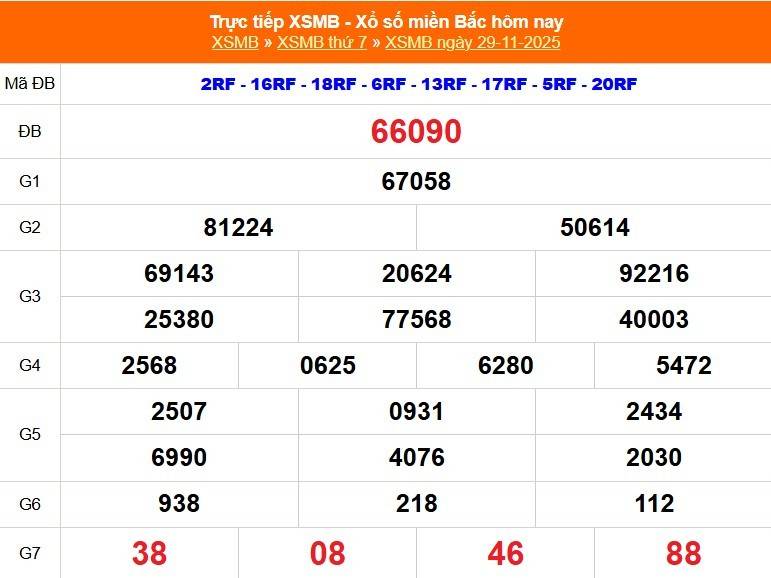TRỰC TIẾP: Kết quả Xổ số miền Bắc hôm nay 29/11/2025 - XSMB 29/11