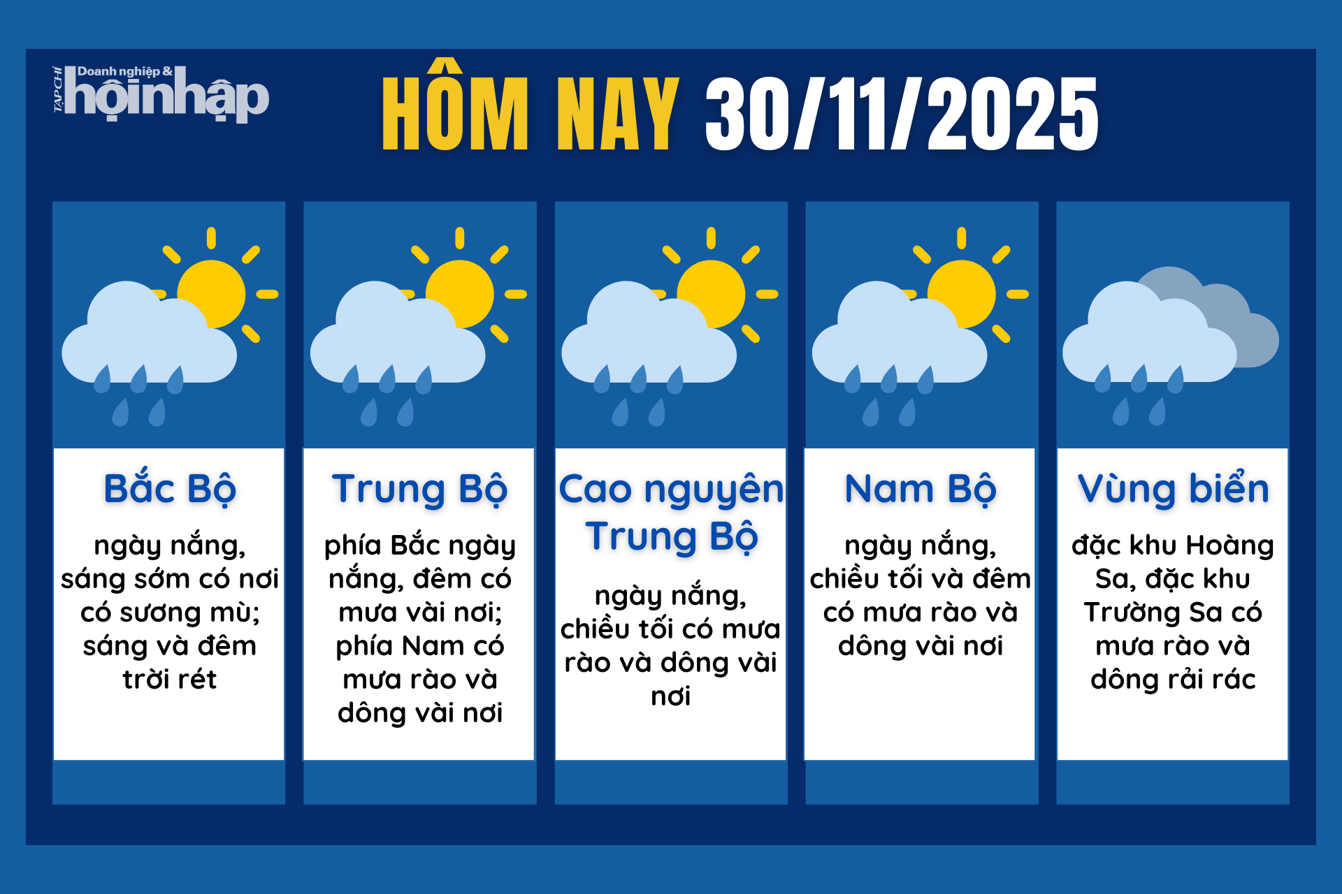 Dự báo thời tiết hôm nay 30/11 các khu vực trên cả nước.Dự báo thời tiết hôm nay 30/11 các khu vực trên cả nước.