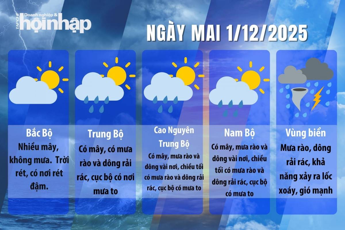 Dự báo thời tiết ngày mai 1/12/2025