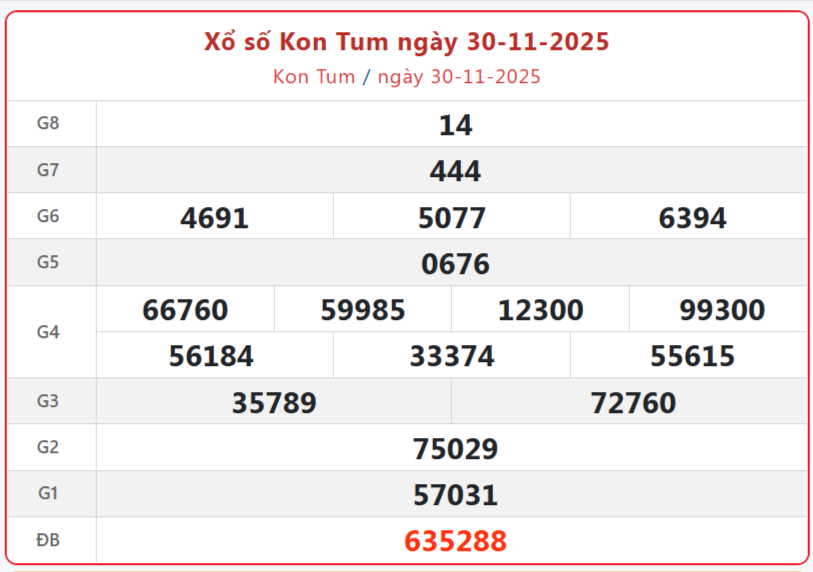 TRỰC TIẾP: Xổ số Kon Tum hôm nay ngày 30/11/2025 - XSKT 30/11
