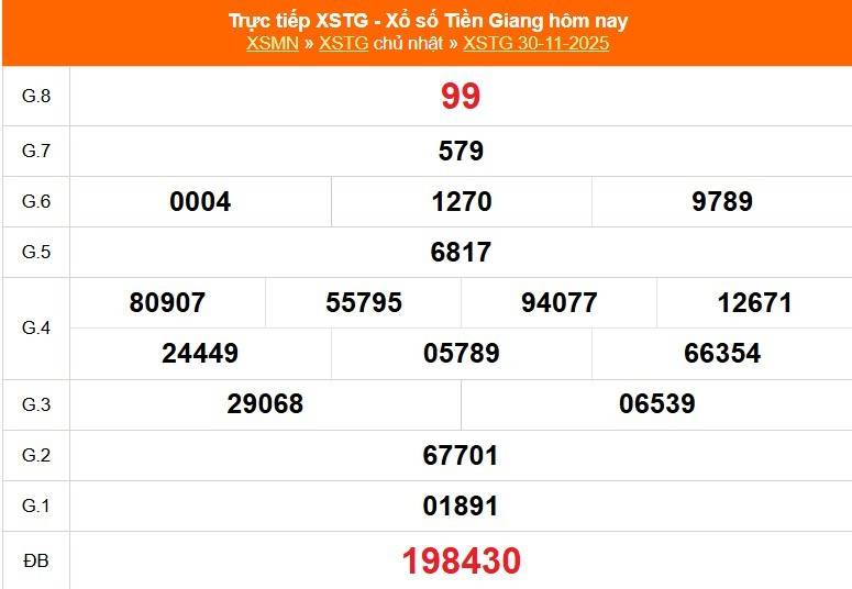 TRỰC TIẾP: Xổ số Tiền Giang hôm nay ngày 30/11/2025 - XSTG 30/11