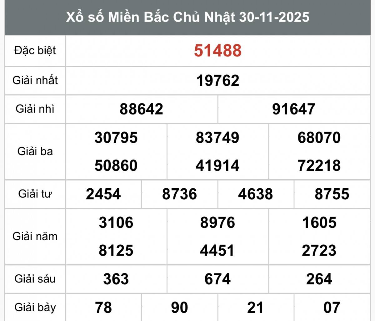 XSMB 1/12, Xổ số miền Bắc ngày 1 tháng 12, Trực tiếp Kết quả Xổ số miền Bắc hôm nay ngày 1/12/2025