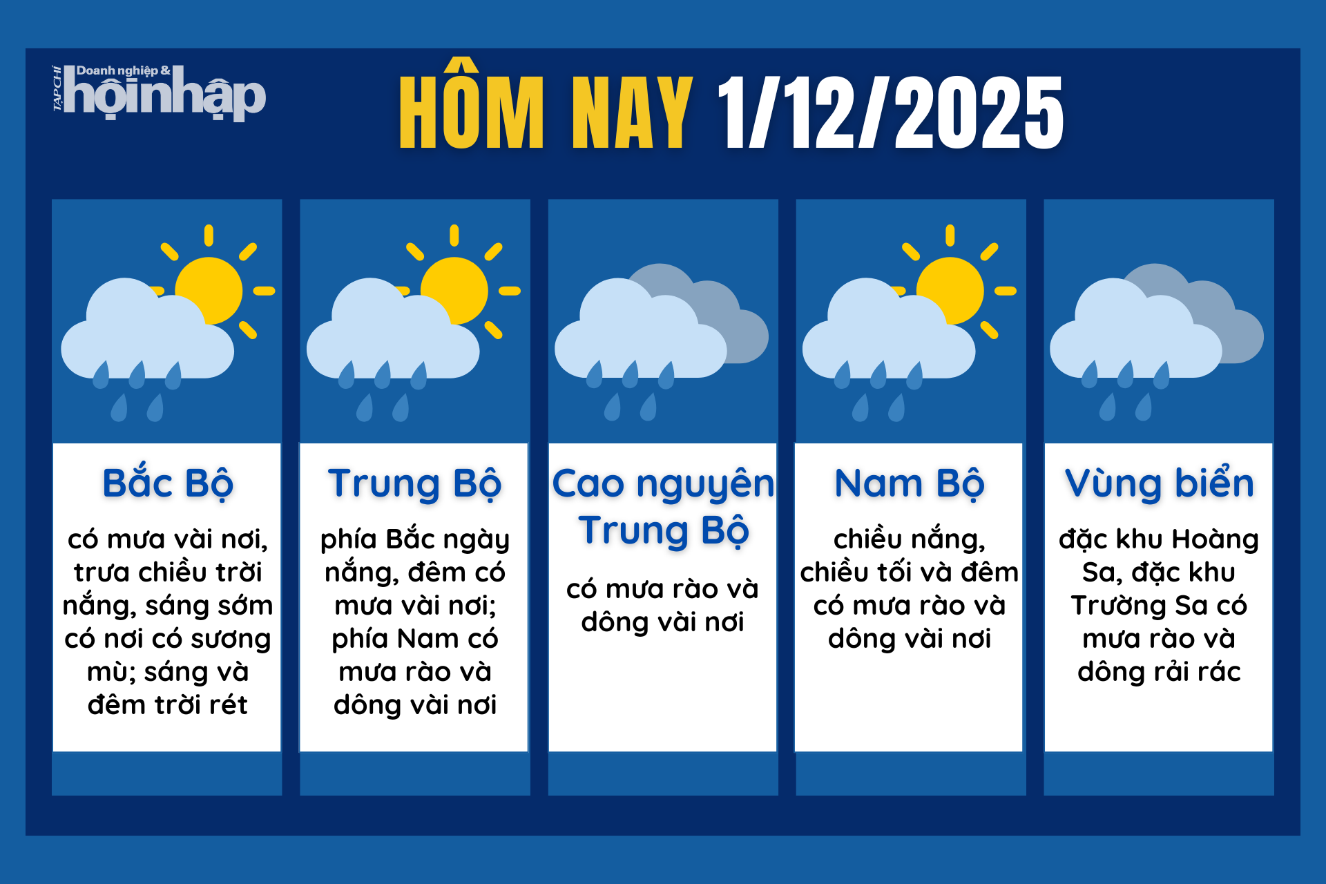 Dự báo thời tiết hôm nay 1/12 các khu vực trên cả nước.