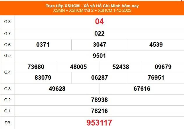 TRỰC TIẾP: Xổ số Hồ Chí Minh hôm nay ngày 1/12/2025 - XSHCM 1/12