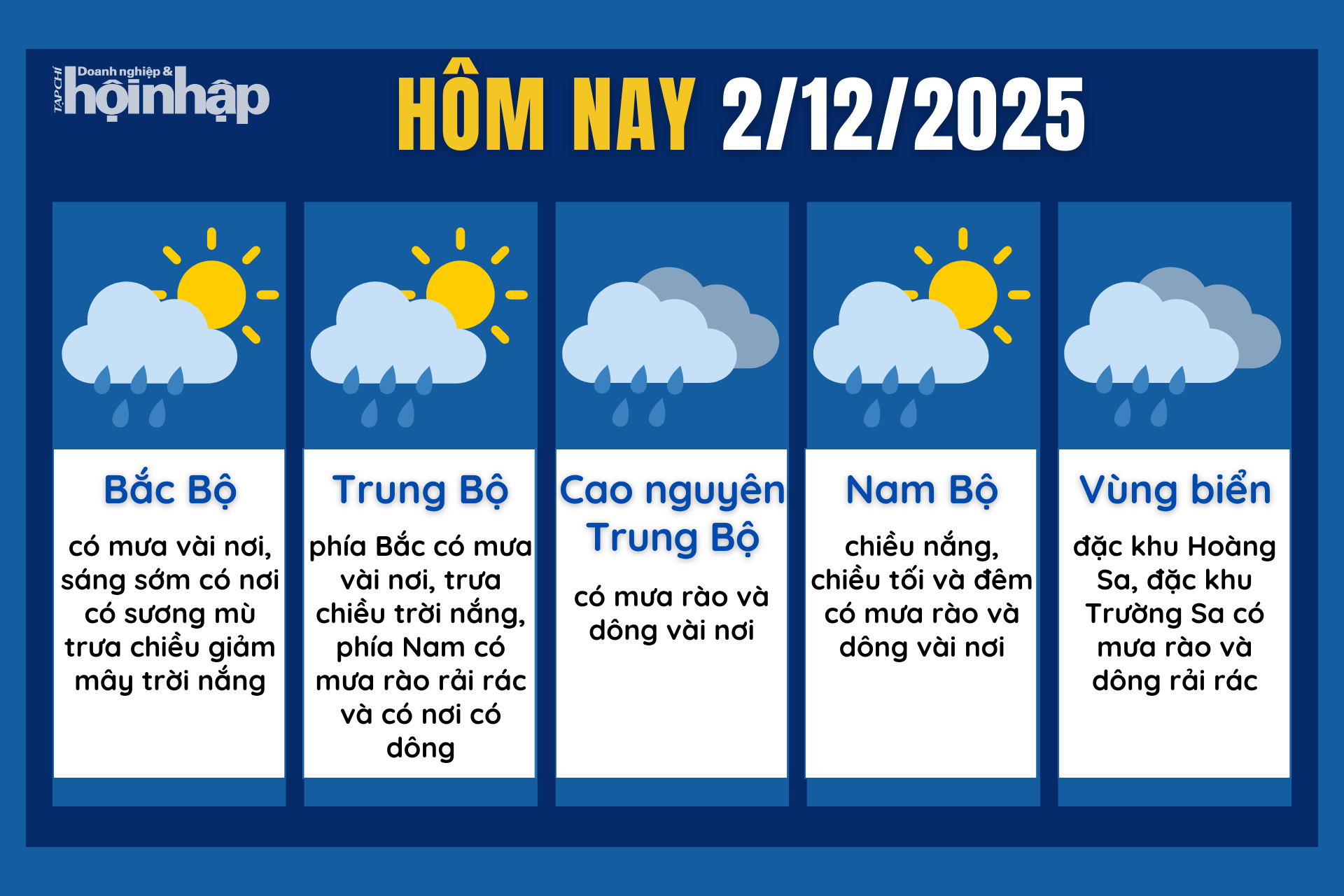 Dự báo thời tiết hôm nay 2/12 các khu vực trên cả nước.