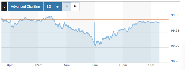 Tỷ giá USD hôm nay 2/12/2025: Đồng USD giảm sâu