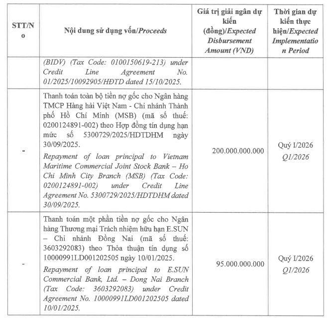 Huy động 1.000 tỷ đồng trái phiếu, Nông nghiệp BaF dùng 