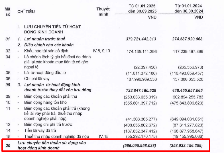 Huy động 1.000 tỷ đồng trái phiếu, Nông nghiệp BaF dùng 