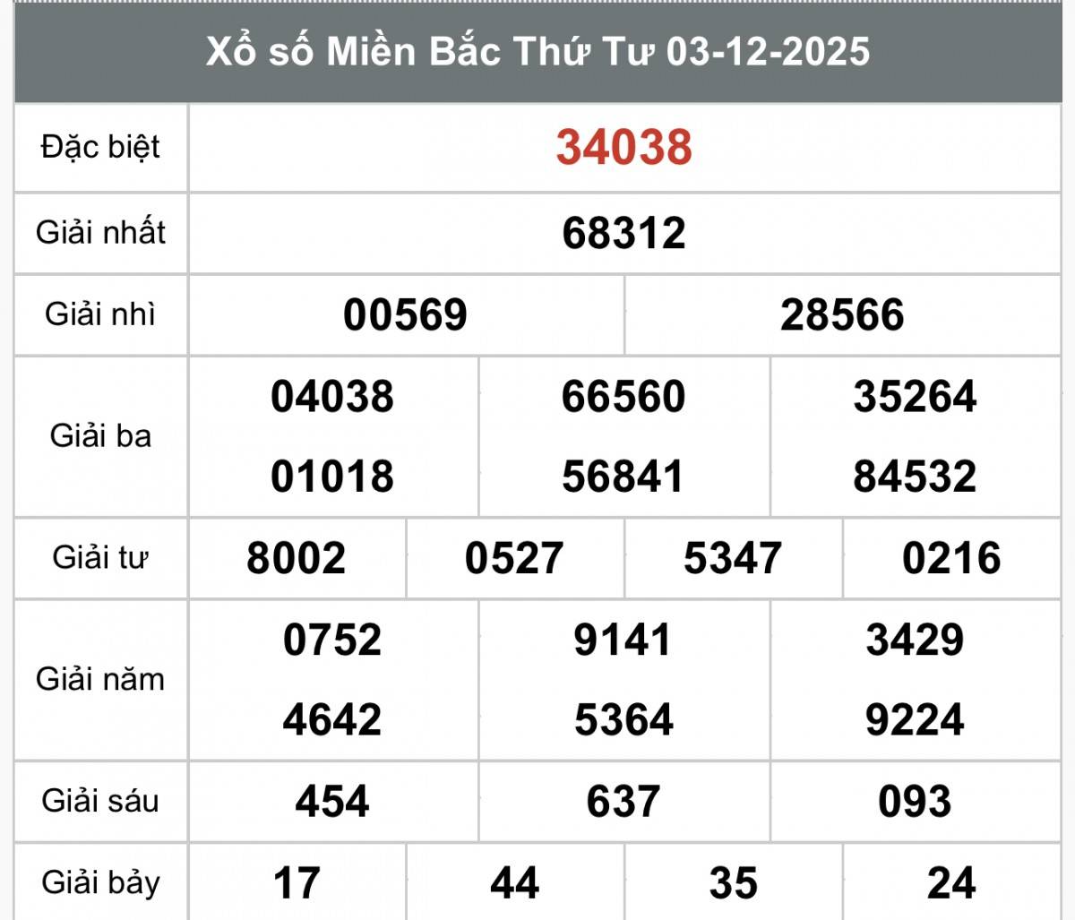XSMB 5/12, Xổ số miền Bắc ngày 5 tháng 12, Trực tiếp Kết quả Xổ số miền Bắc hôm nay ngày 5/12/2025