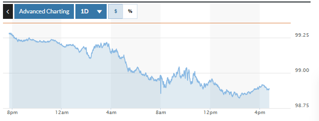 Tỷ giá USD hôm nay 3/12/2025: Đồng USD bật tăng