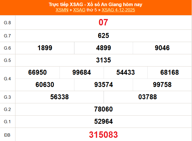 TRỰC TIẾP: Xổ số An Giang hôm nay ngày 4/12/2025 - XSAG 4/12