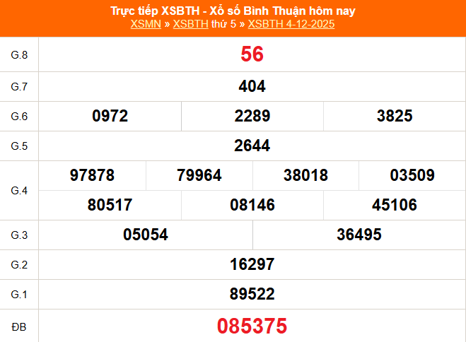 TRỰC TIẾP: Xổ số Bình Thuận hôm nay ngày 4/12/2025 -XSBTH 4/12