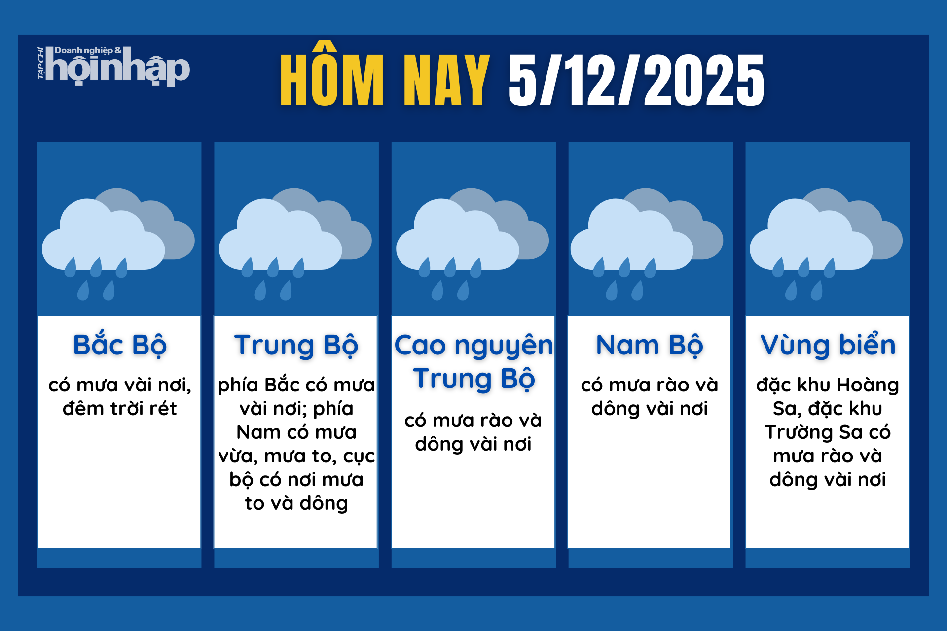 Dự báo thời tiết hôm nay 5/12 các khu vực trên cả nước.