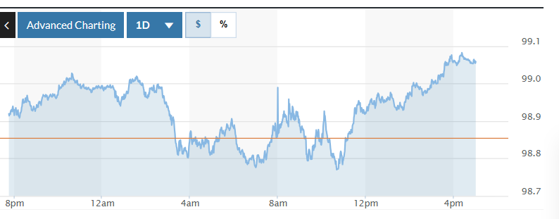 Tỷ giá USD hôm nay 4/12/2025: Đồng USD lao dốc