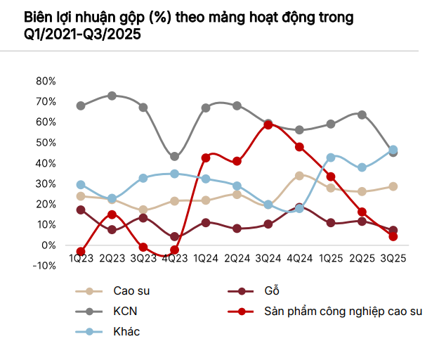 Không còn chỉ là 
