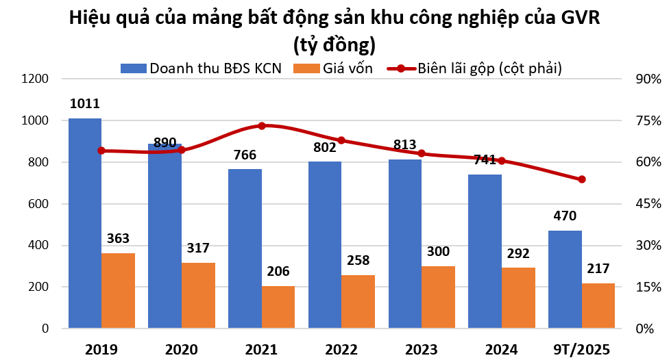 Không còn chỉ là 