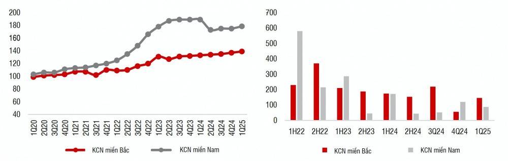 Không còn chỉ là 