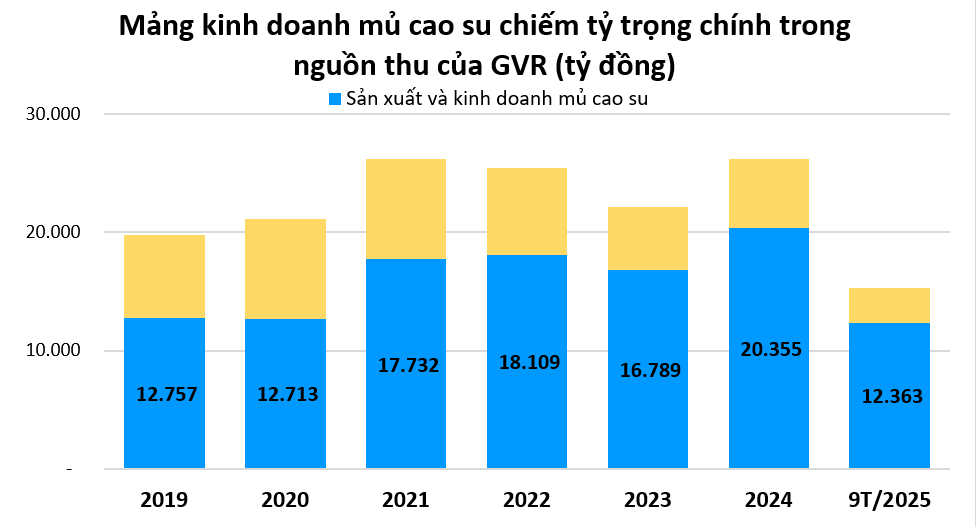 Không còn chỉ là 
