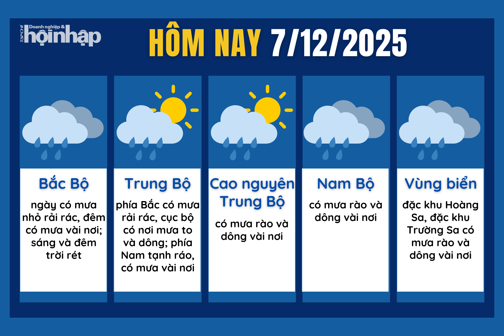 Dự báo thời tiết hôm nay 7/12 các khu vực trên cả nước.