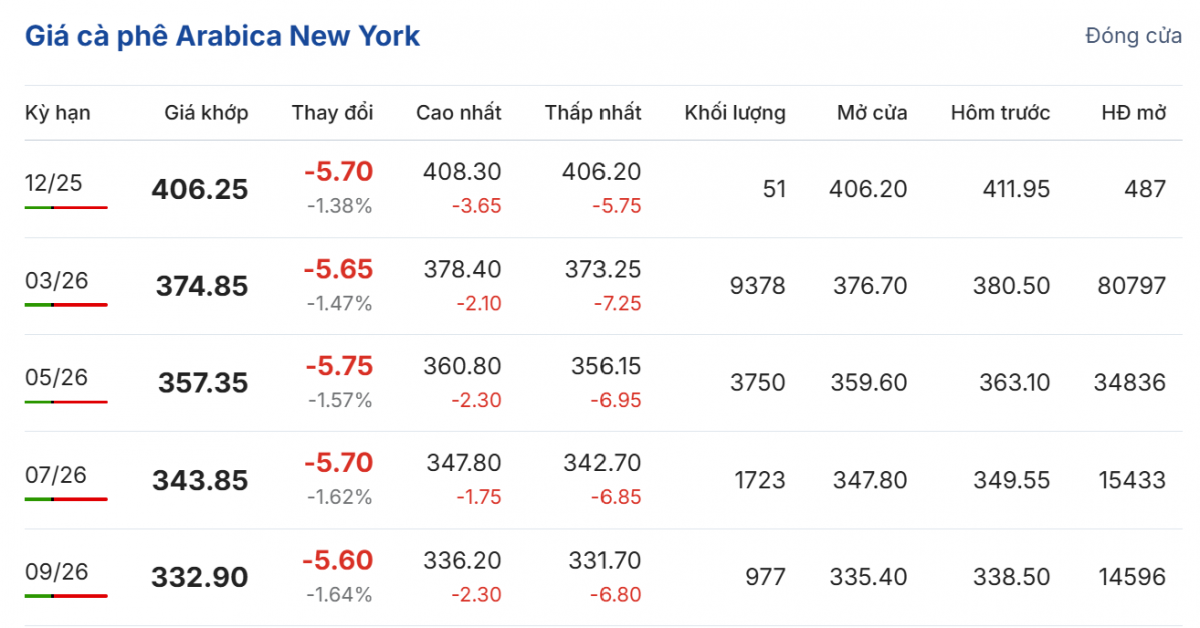 Cập nhật: 08/12/2025 lúc 05:55:01