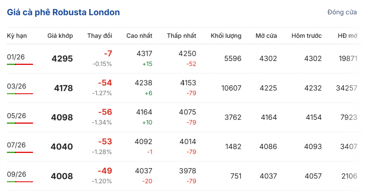 Cập nhật: 08/12/2025 lúc 05:55:01