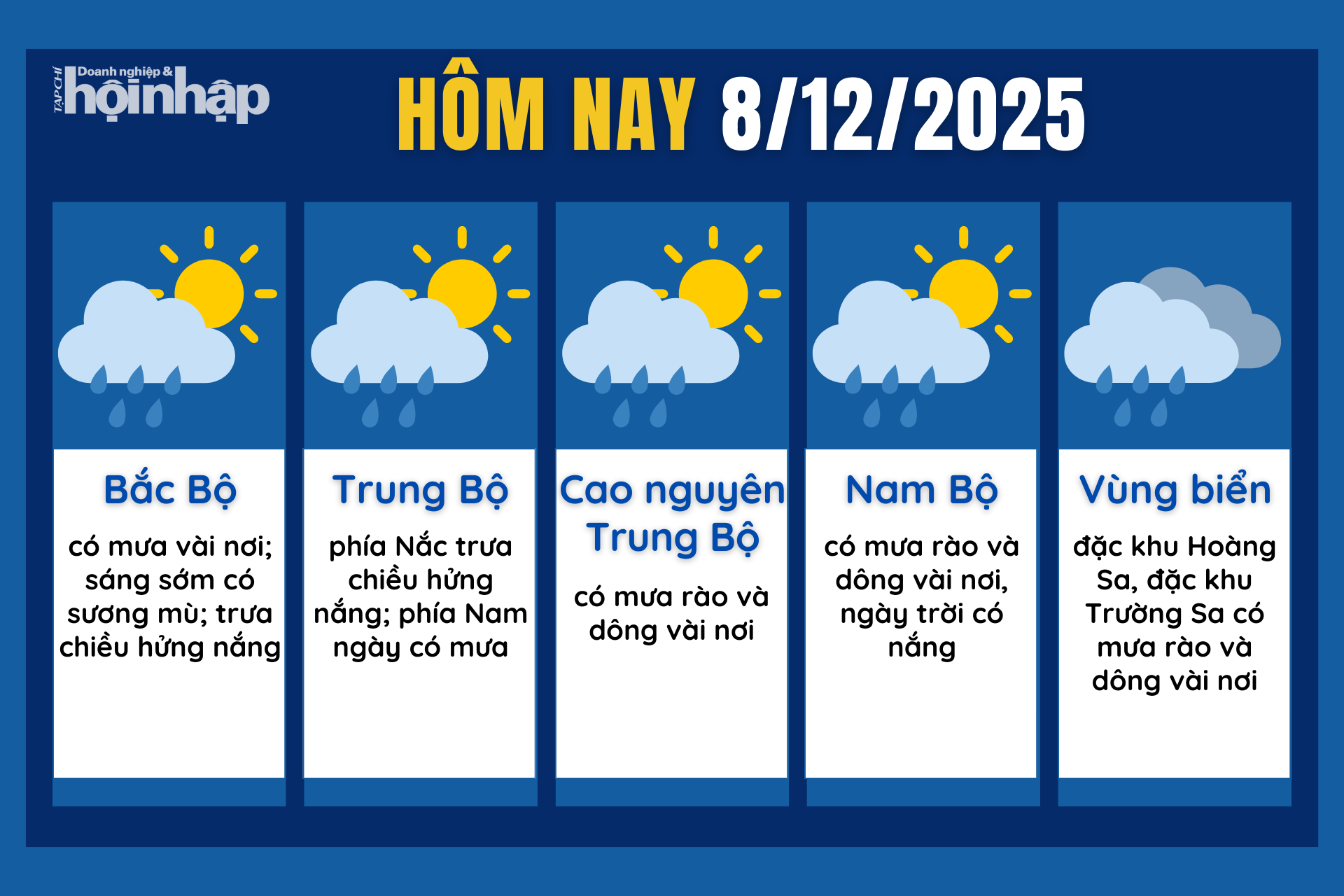 Dự báo thời tiết hôm nay 8/12 các khu vực trên cả nước.