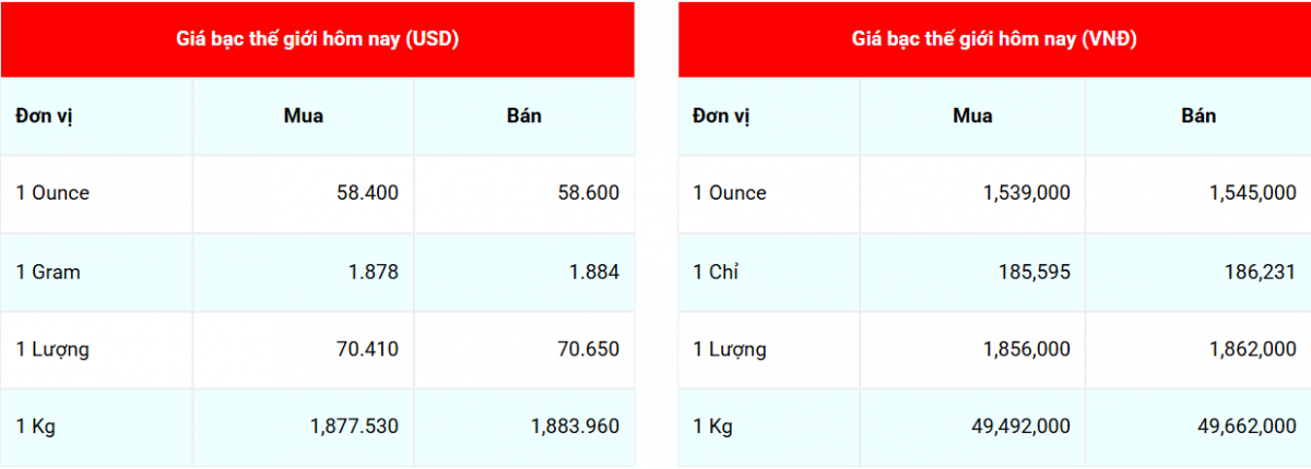 Cập nhật: 8/12/2025 lúc 06:56:05