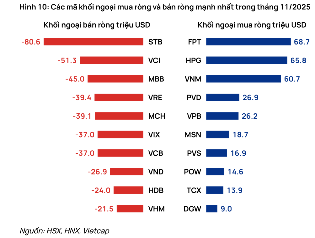 Tháng 12: VN-Index tiếp tục tích lũy, có thể đạt mốc 1.770 điểm
