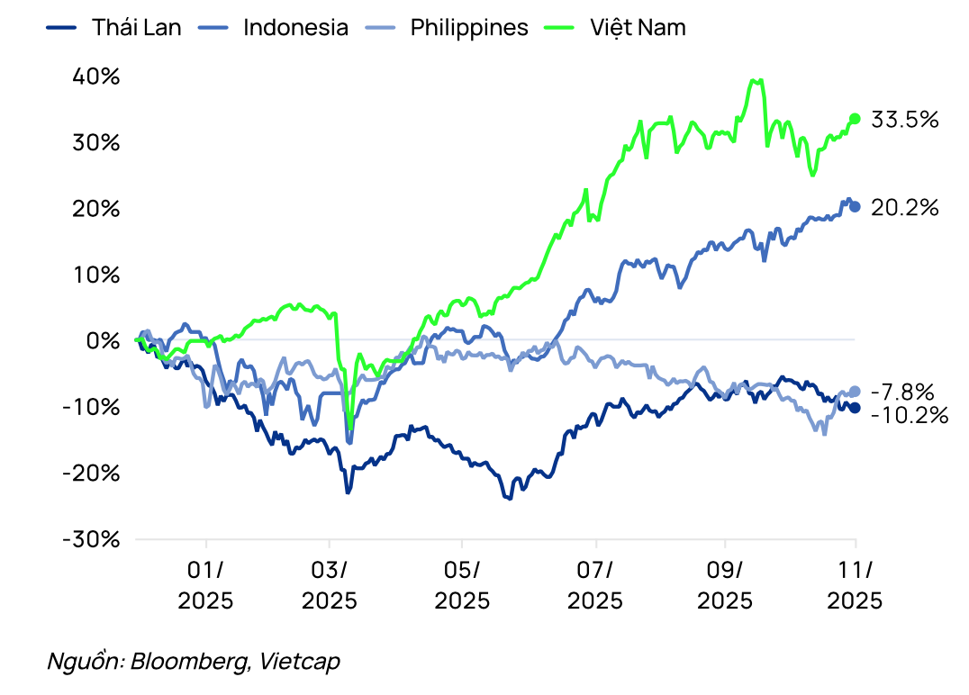 Tháng 12: VN-Index tiếp tục tích lũy, có thể đạt mốc 1.770 điểm