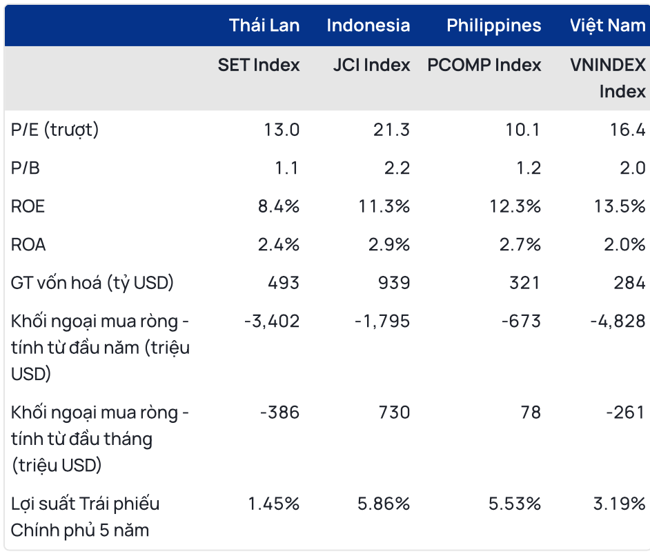 Tháng 12: VN-Index tiếp tục tích lũy, có thể đạt mốc 1.770 điểm