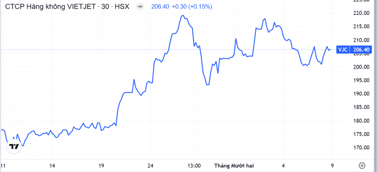 Hàng loạt thương vụ thoái vốn 