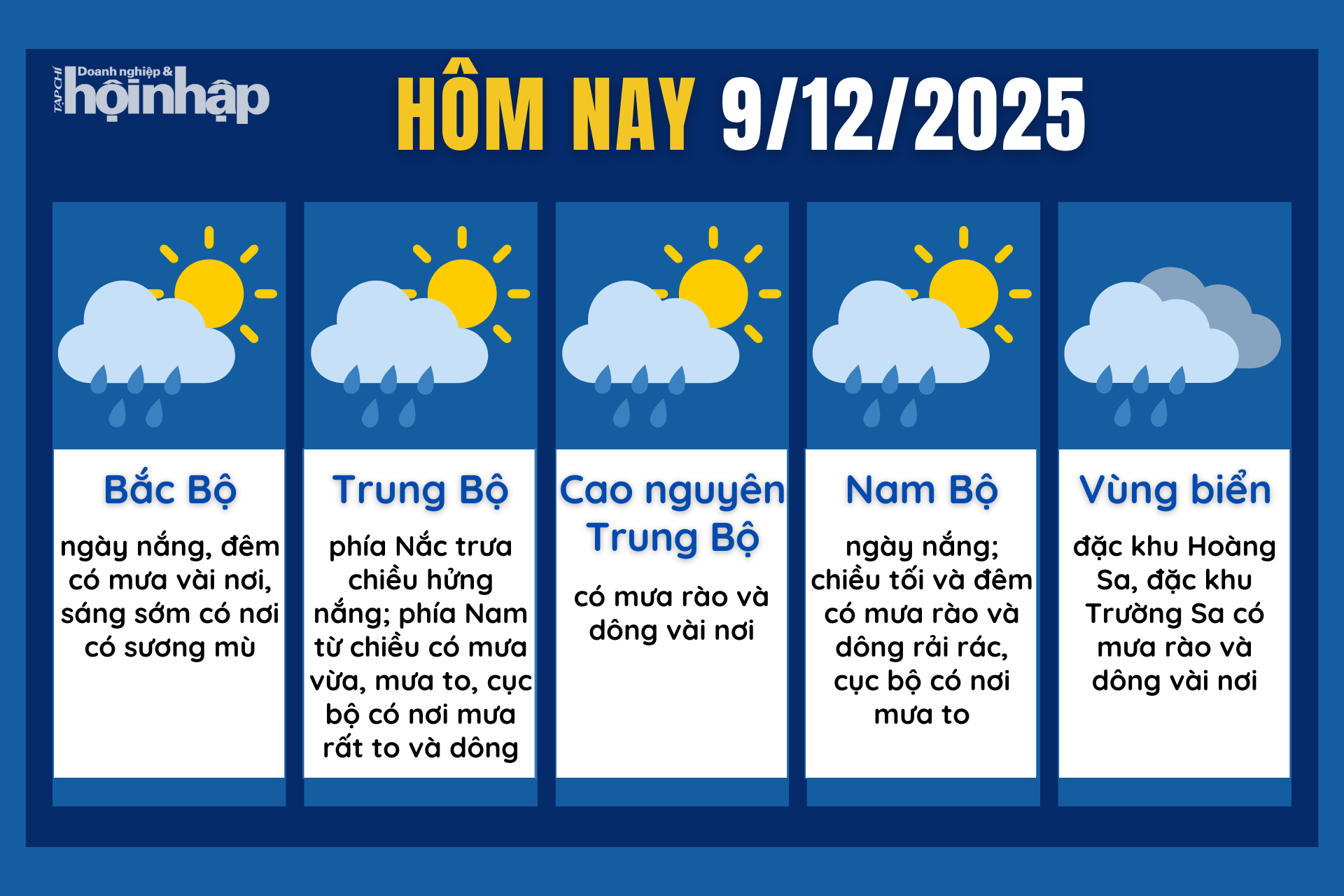 Dự báo thời tiết hôm nay 9/12 các khu vực trên cả nước.