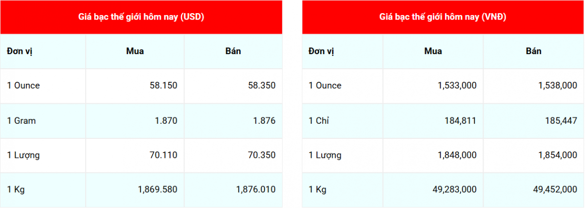 ập nhật: 9/12/2025 lúc 06:35:03