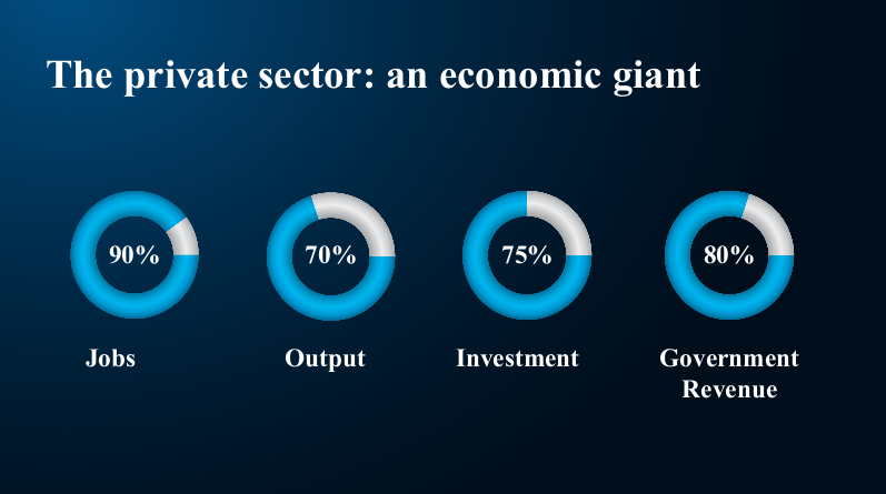 Business Ready - “thước đo” mới của Ngân hàng Thế giới và thông điệp với doanh nghiệp Việt Nam