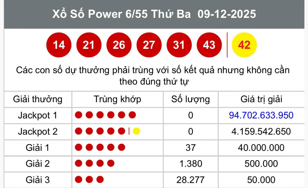 Vietlott 11 tháng 12 Kết quả xổ số Vietlott hôm nay 11 tháng 12 Xổ số Power 6/55 ngày 11 tháng 12  /2025