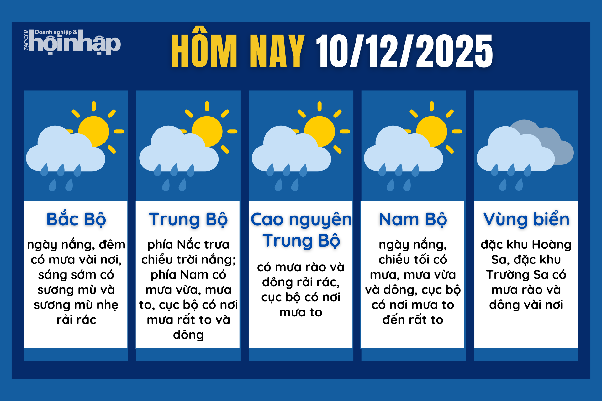 Dự báo thời tiết hôm nay 10/12 các khu vực trên cả nước.
