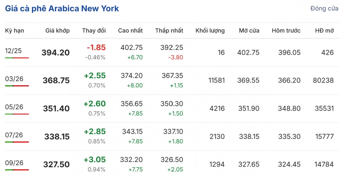 Cập nhật: 10/12/2025 lúc 06:15:01