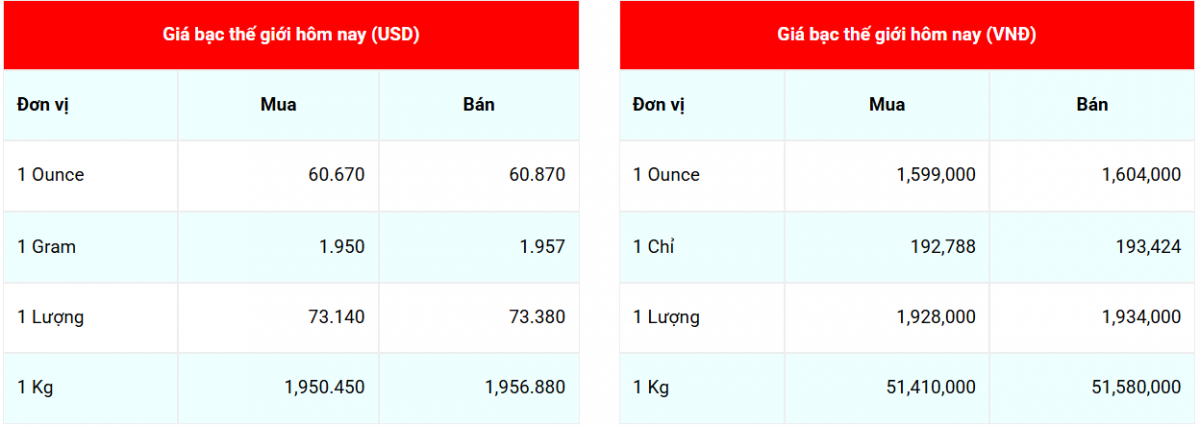 Cập nhật: 10/12//2025 lúc 06:54:09